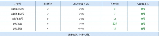 網站優(yōu)化排名效果圖 網站優(yōu)化排名效果圖