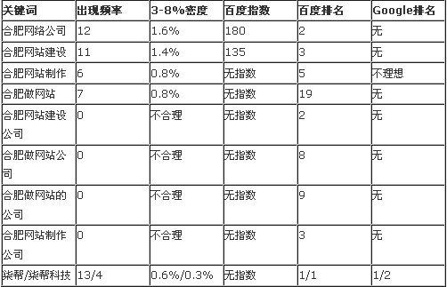 合肥網(wǎng)站建設(shè)市場(chǎng)分析報(bào)告圖片說明 合肥網(wǎng)站建設(shè)市場(chǎng)分析報(bào)告圖片說明